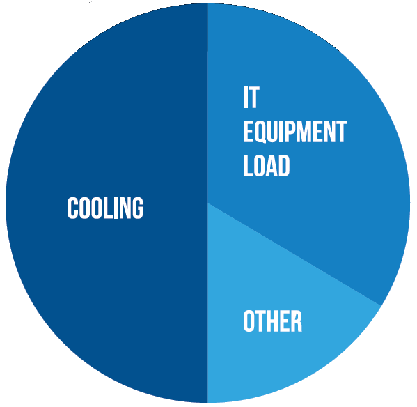 Cooling Chart